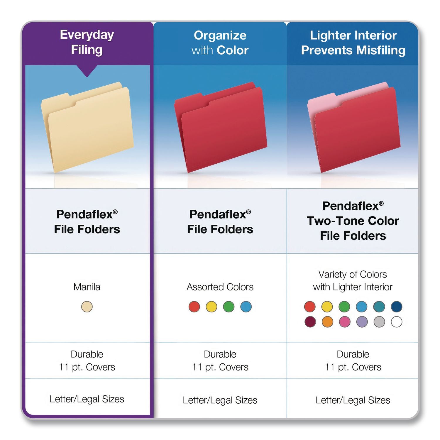 Reinforced Top Tab Manila File Folders, 2/5-Cut Tabs: Right Of Center Position, Letter Size, Manila, 100/Box