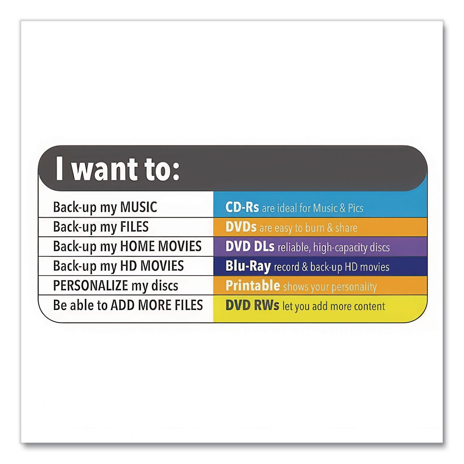 DVD-R Lifeseries Branded Disc, 4.7 GB, 16X, Spindle, Silver, 100/Pack