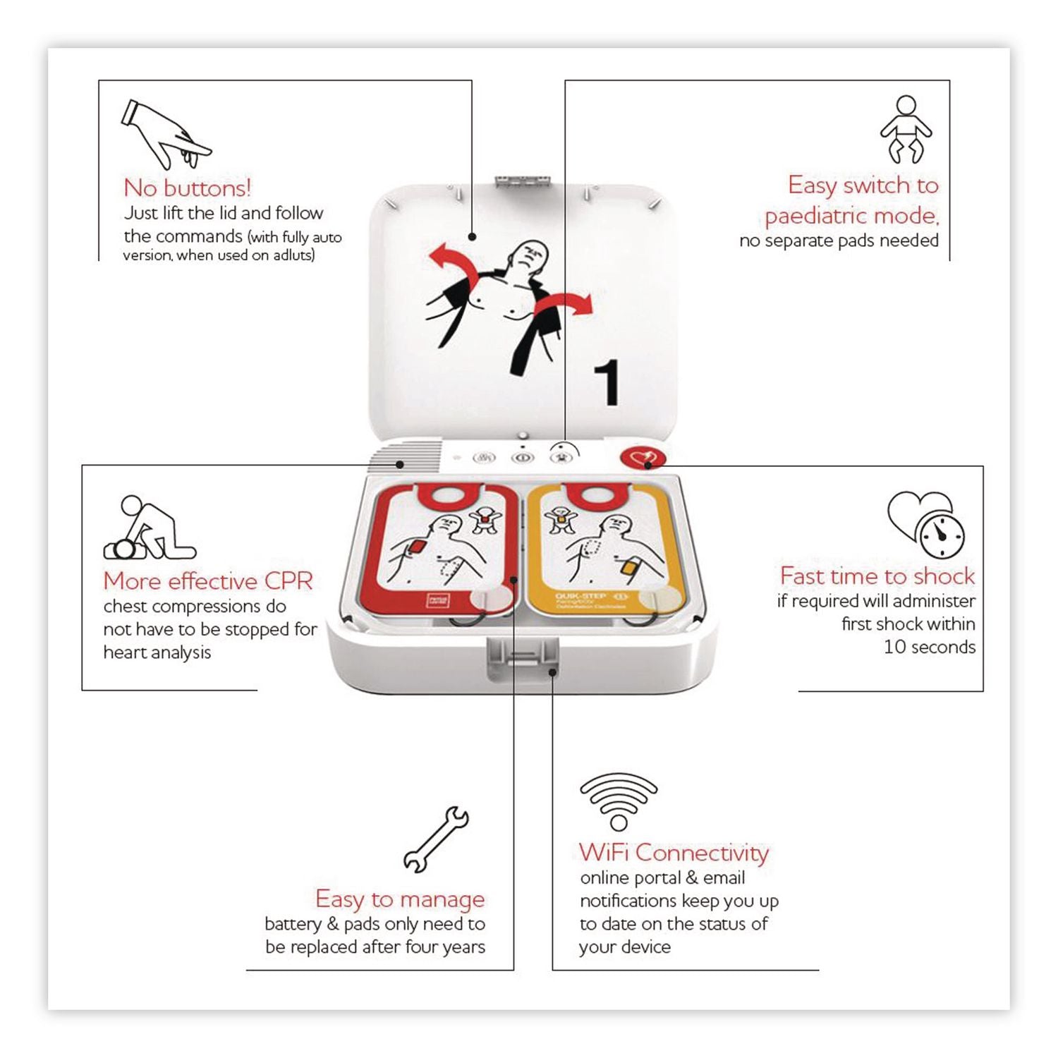 LIFEPAK CR2 USB Defibrillator, Fully-Automatic, English, Handle