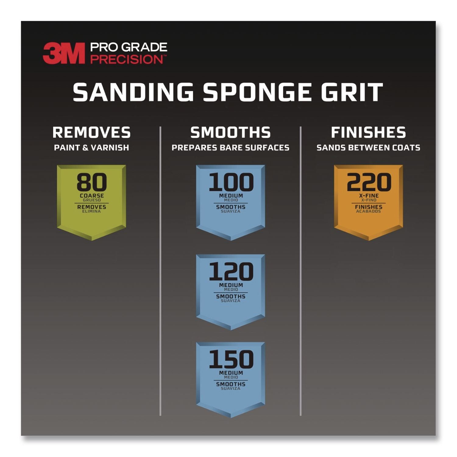 Pro Grade Precision Sanding Block Sponge
