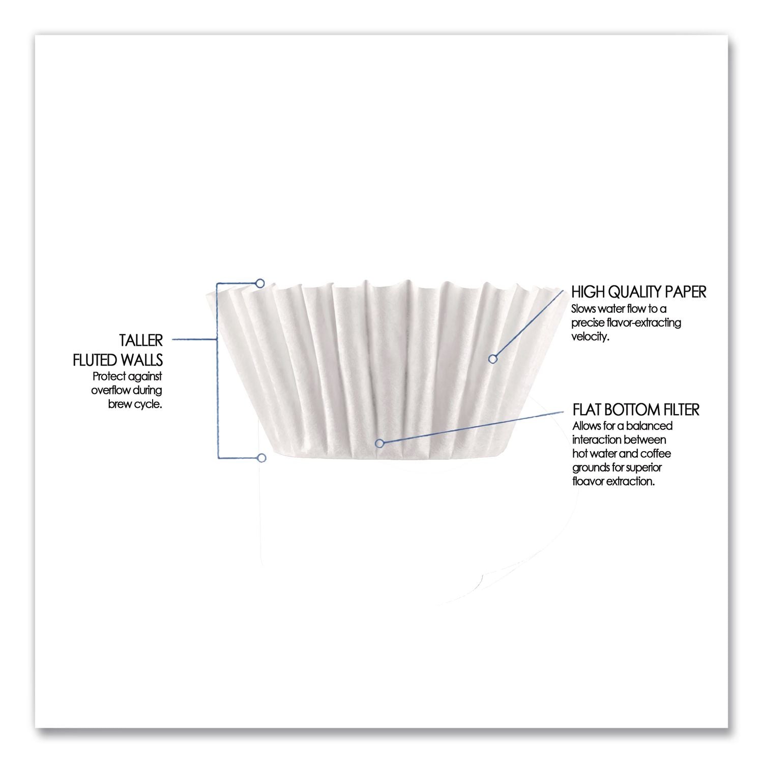 Coffee Filters, 12 Cup Size, Flat Bottom, 500/Bag, 2 Bags/Carton