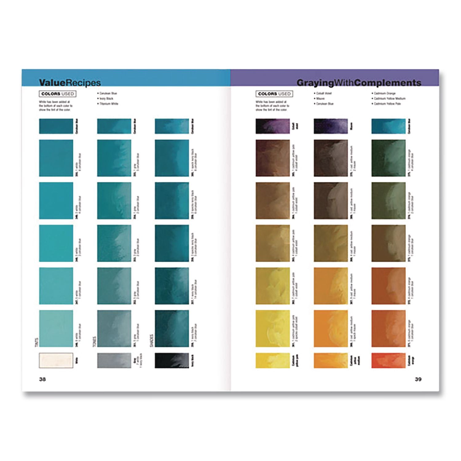 1, 500 Color Mixing Recipes For Oil, Acrylic And Watercolor, Written By William F, Powell, Paperback, 176 Pages