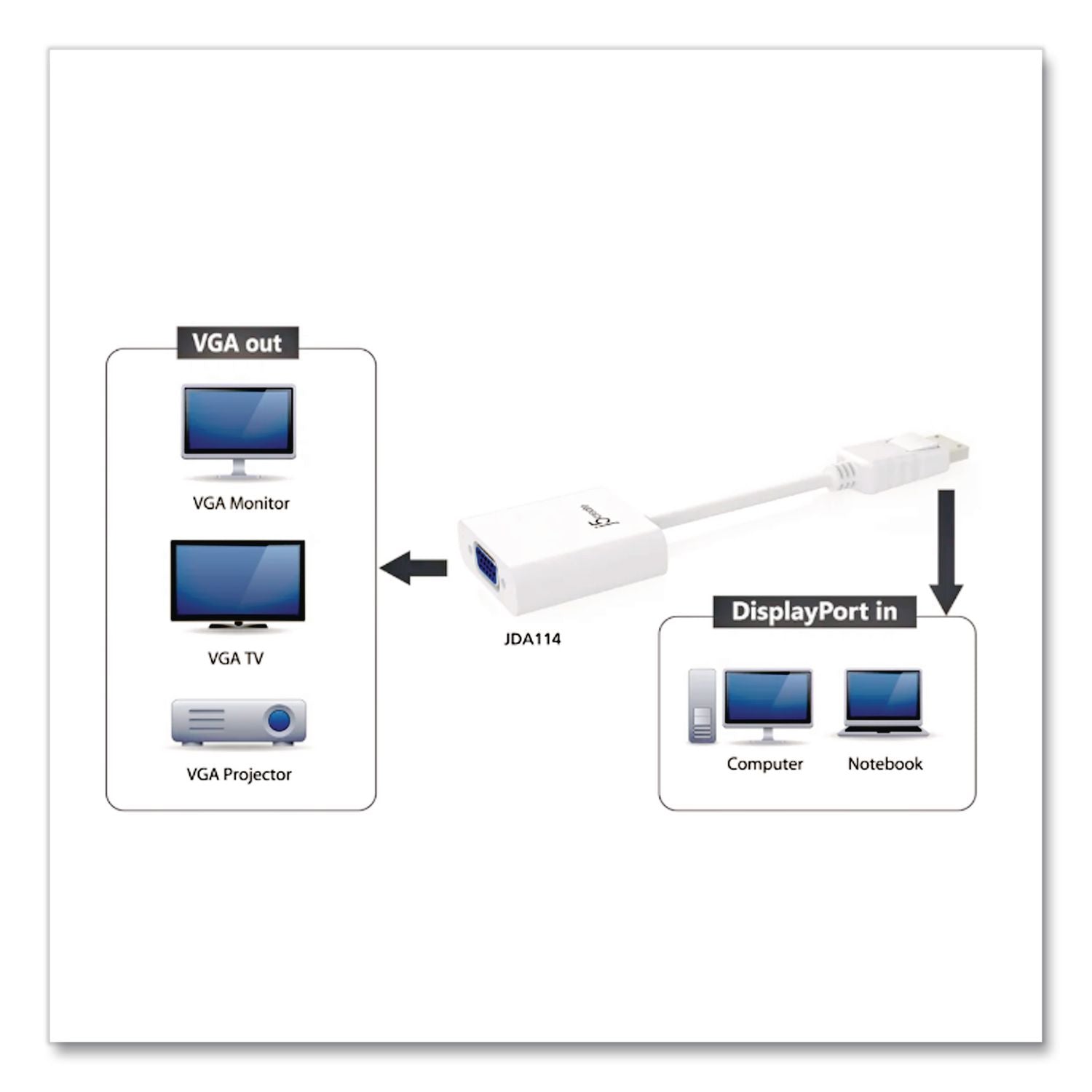 Displayport To VGA Video Adapter, DVI/HDMI/VGA, 3.54", White