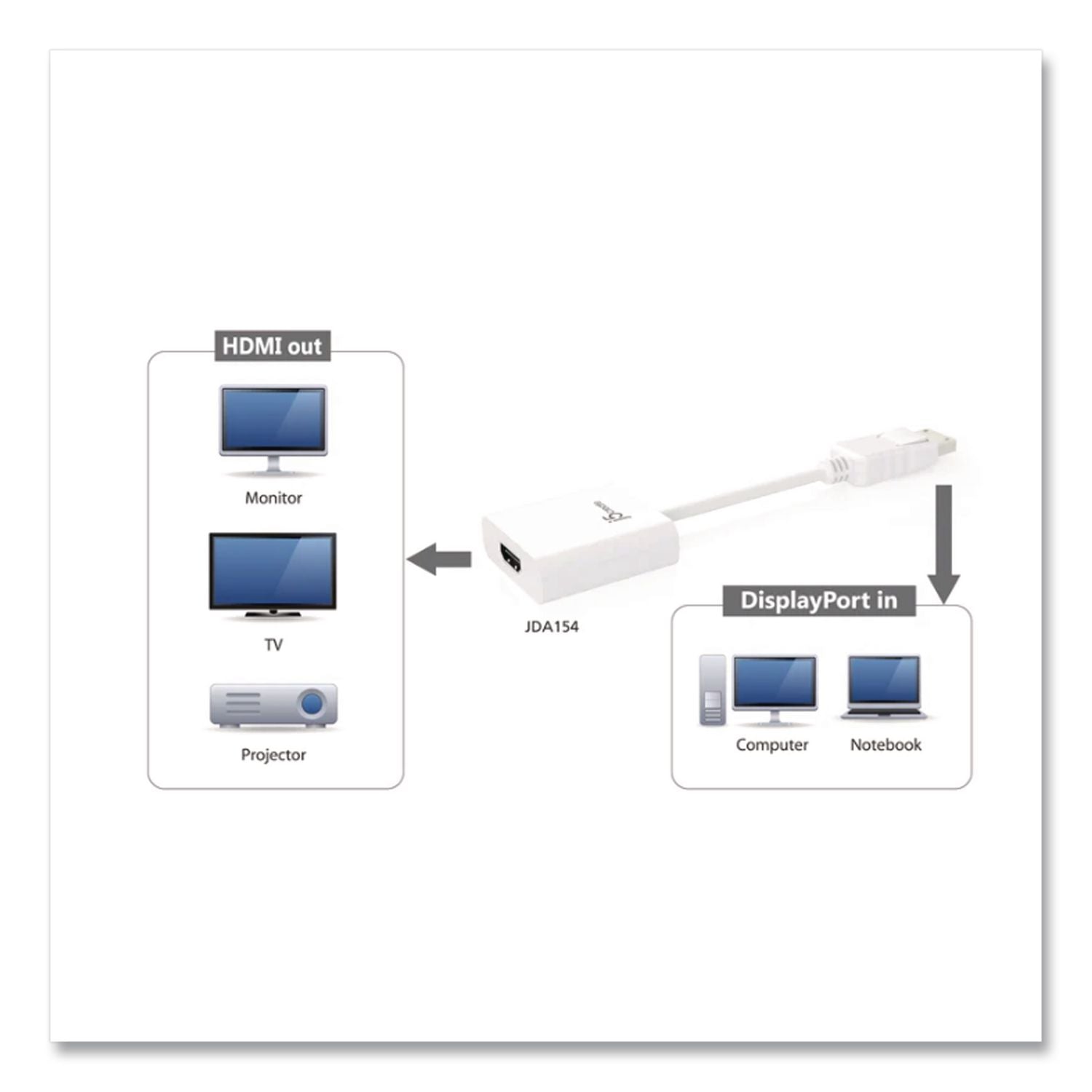 Displayport To HDMI Adapter, 3.54", White