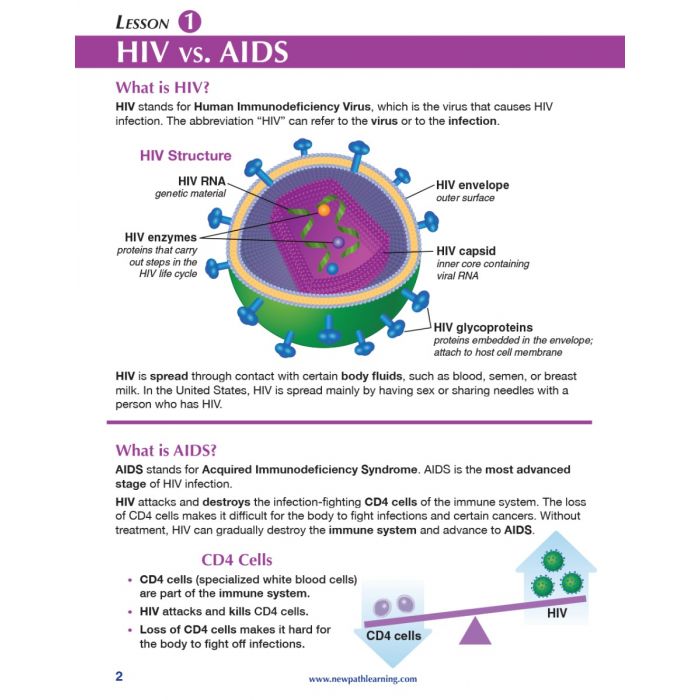 HIV & AIDS Student Learning Guide