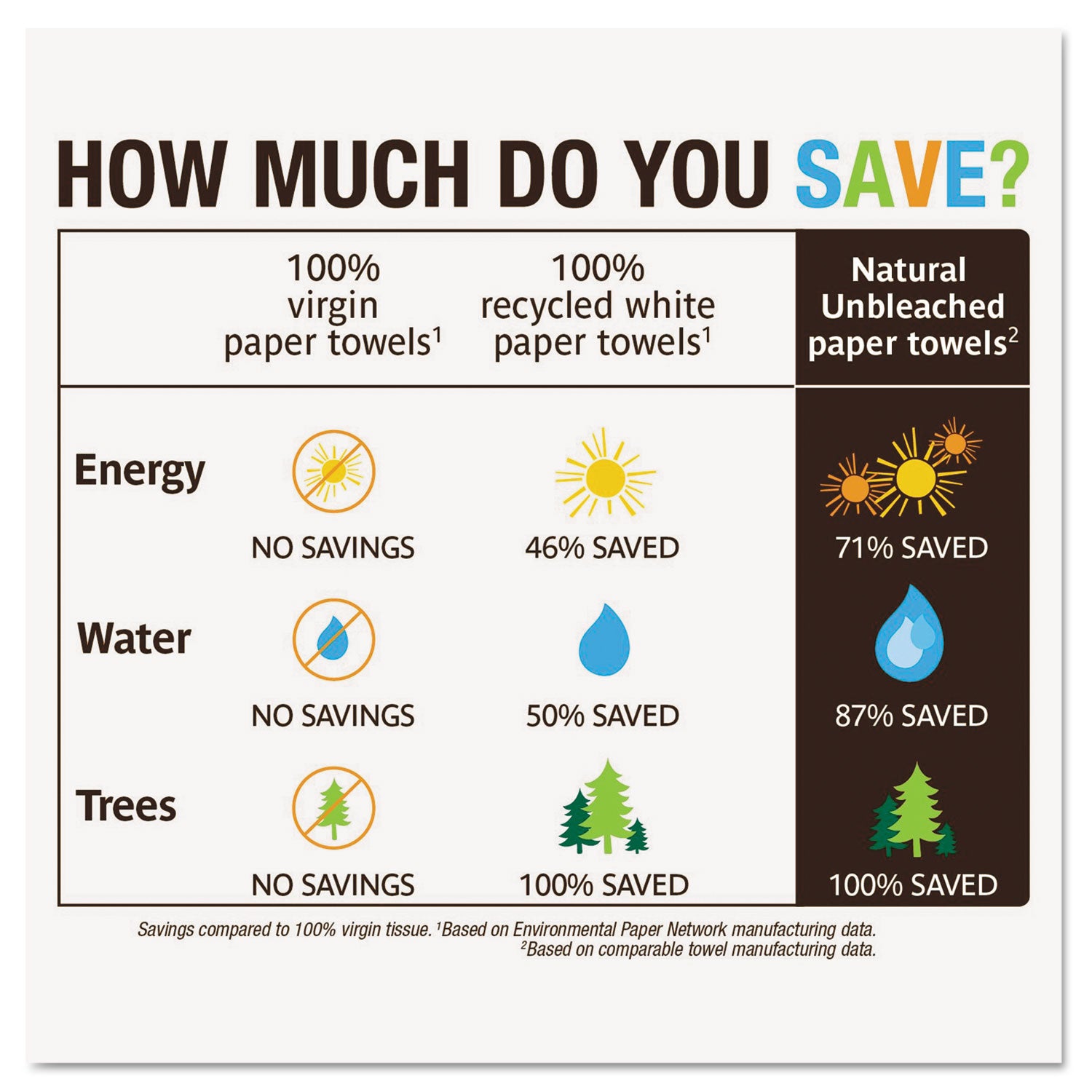 Seventh Generation 100% Recycled Paper Towels, 2 Ply, Natural, 11" x 9", 120 Sheets per Roll, 1 Pack