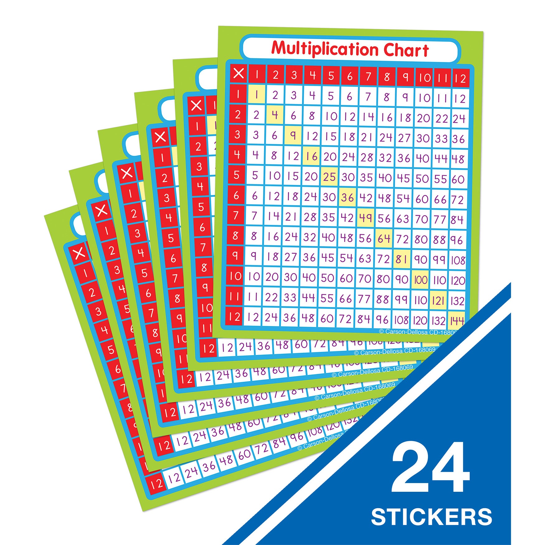 Multiplication Sticker Pack, Grade PK-5, 24 Stickers