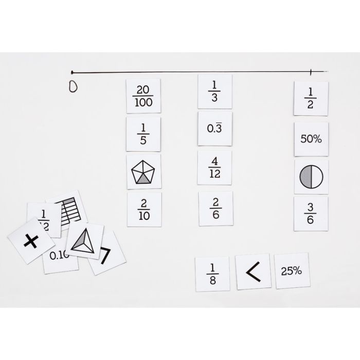 Magnetic Equivalent Fractions