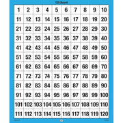 120 Number Boards Set of 10