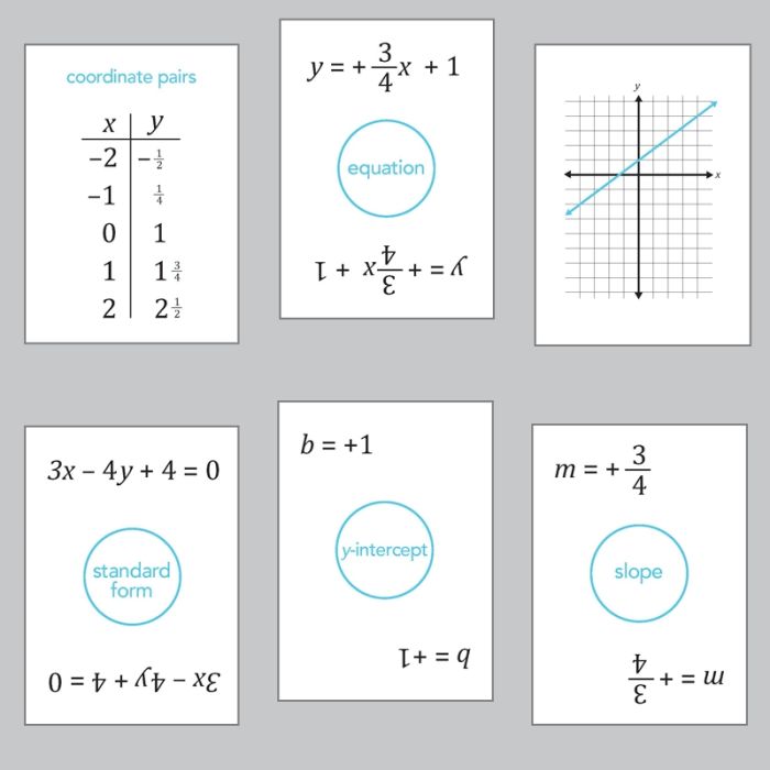 Linear Graphs Algebra Card Game