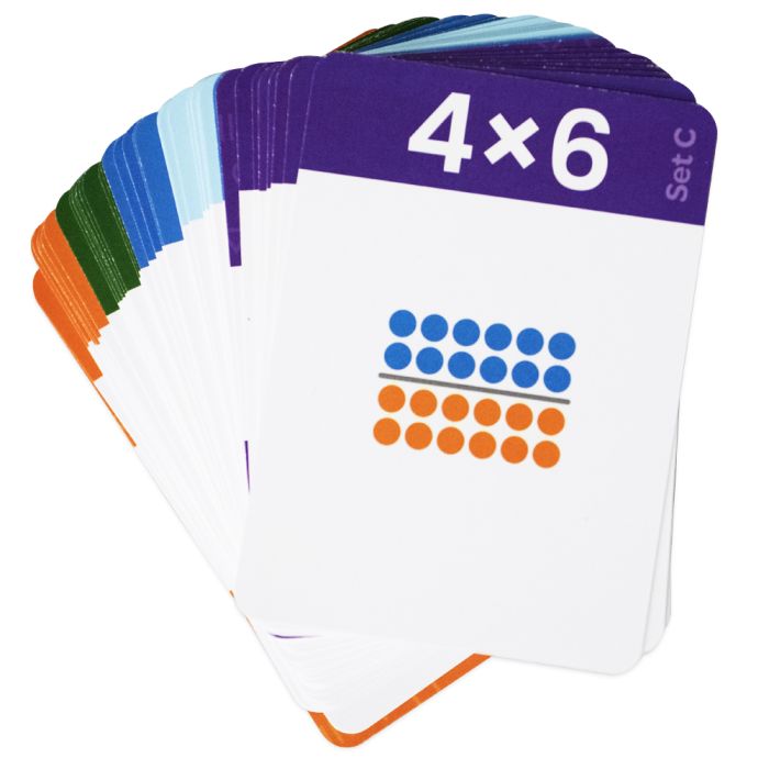 Multiplication Fact Fluency Cards Classroom pack