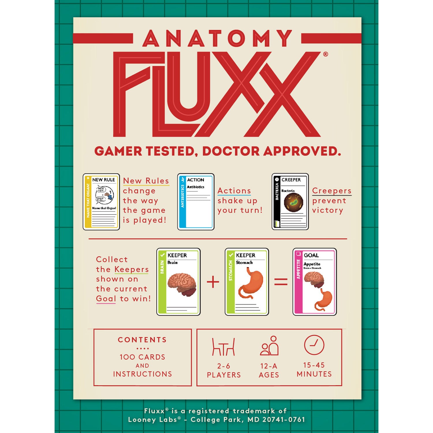Anatomy Fluxx® Card Game