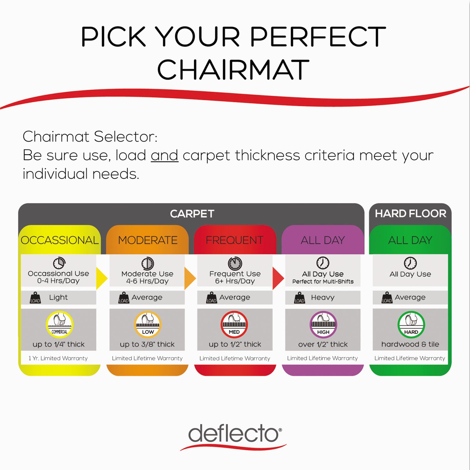 Deflecto Polycarbonate Chair Mat for Hard Floors - Hard Floor - 60" Length x 46" Width - Rectangular - Polycarbonate - Clear - 1 Each