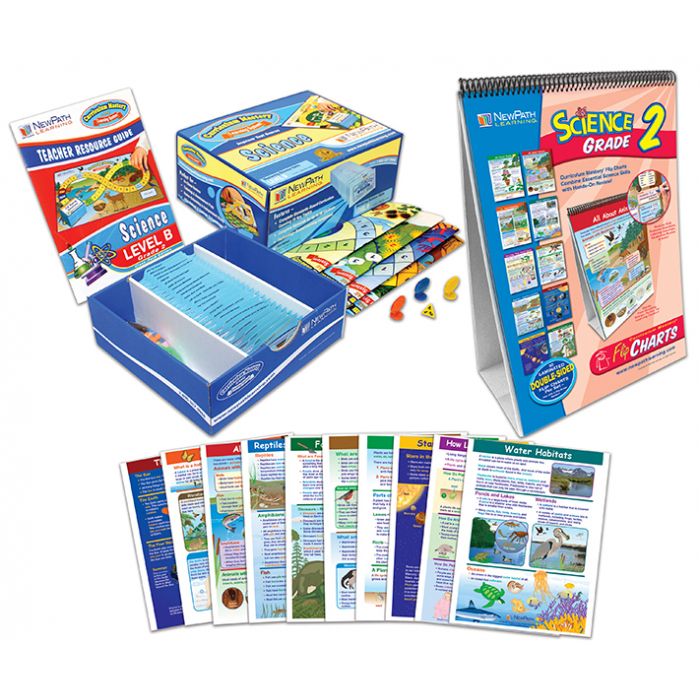 Science Curriculum Learning Module - Grade 2