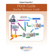 Rock Cycle  3-D Model Kit