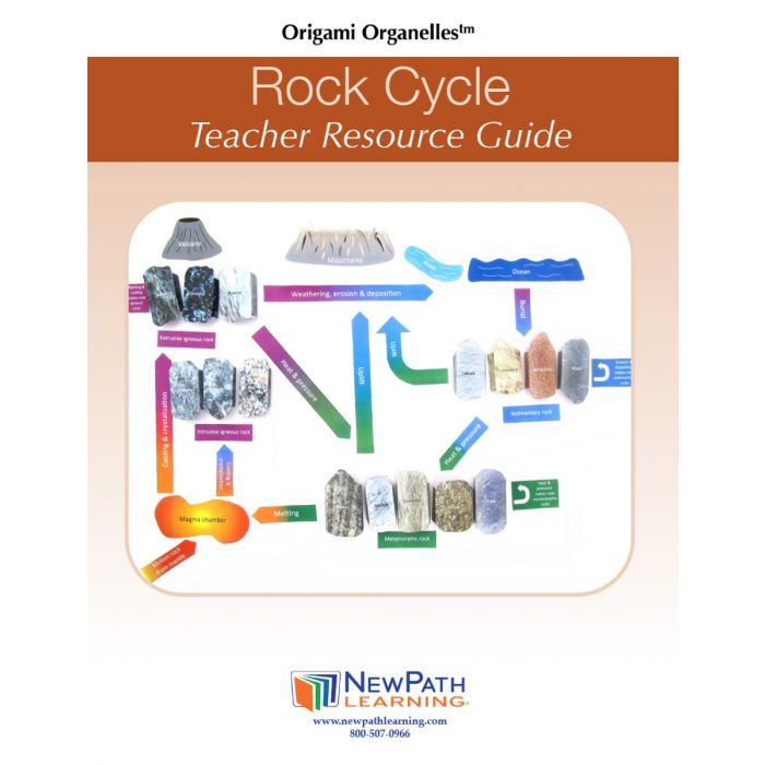 Rock Cycle  3-D Model Kit