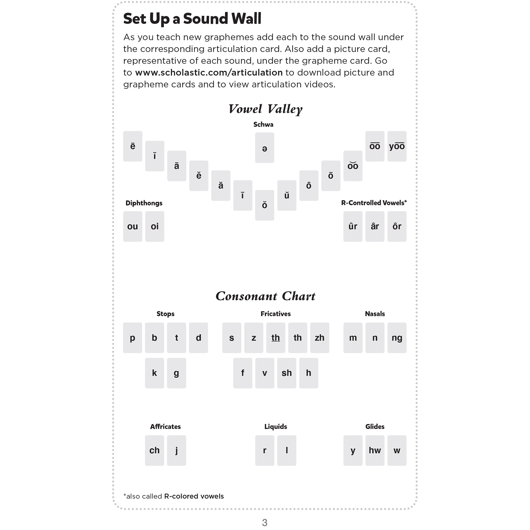 Articulation Cards