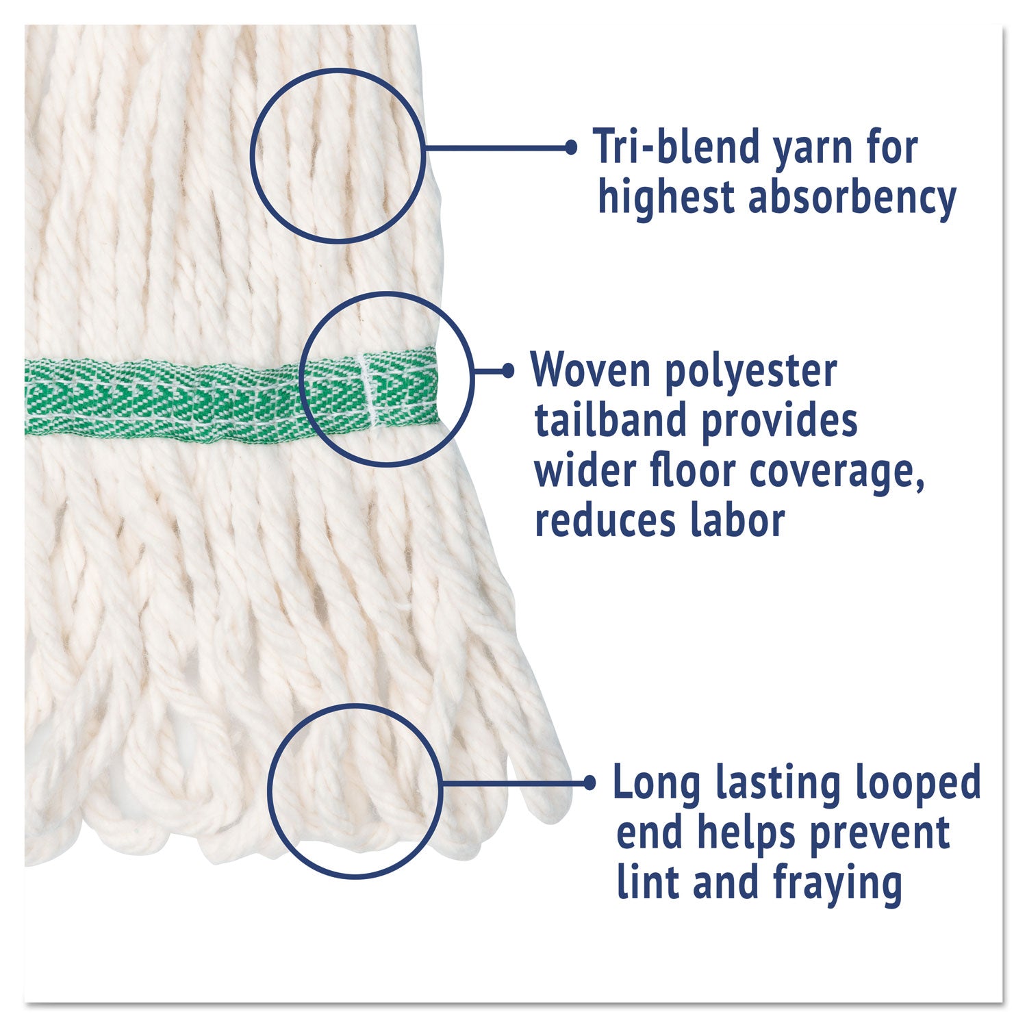 Super Loop Wet Mop Head, Cotton/Synthetic Fiber, 5" Headband, Medium Size, White, 12/Carton