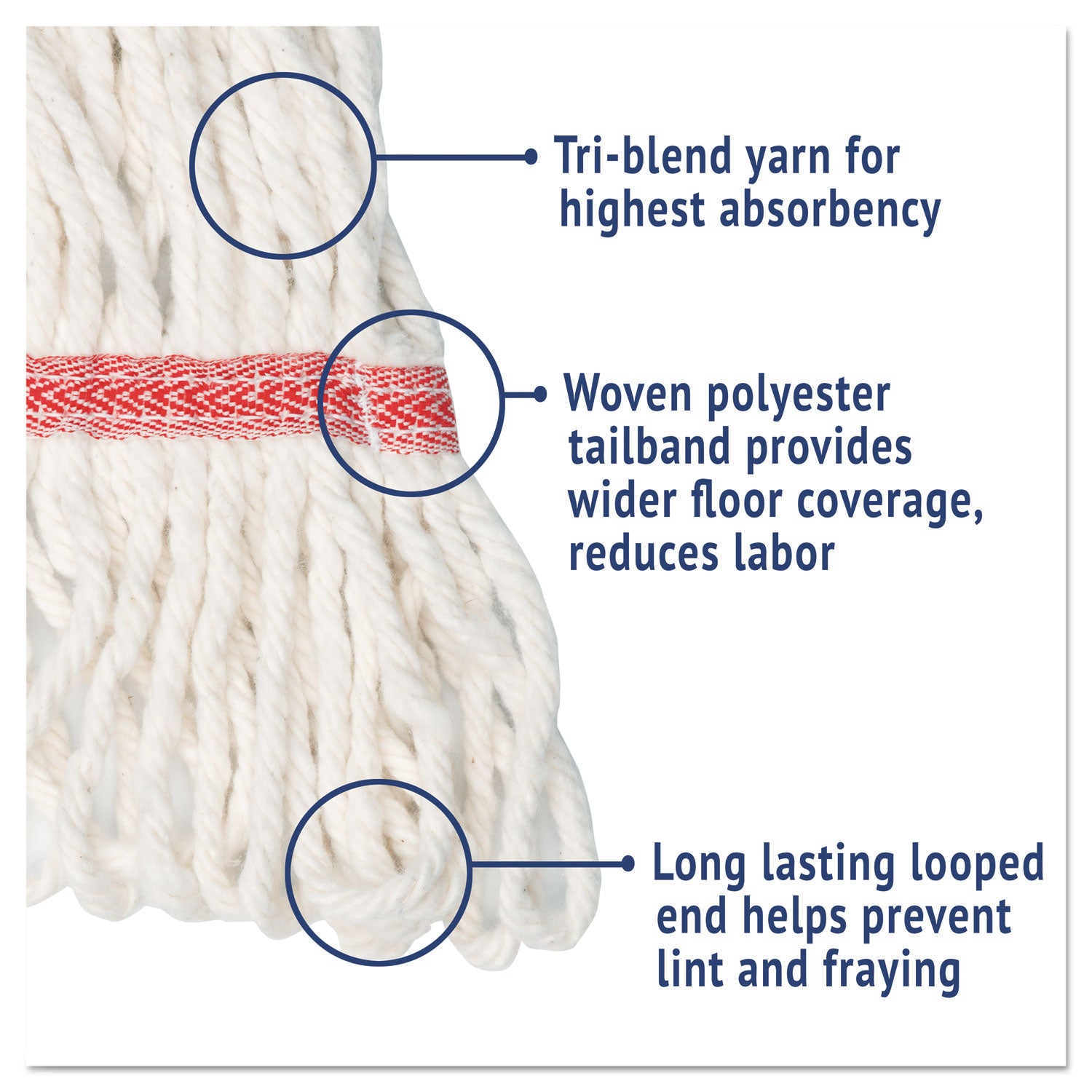 Super Loop Wet Mop Head, Cotton/synthetic Fiber, 5" Headband, Large Size, White, 12/carton