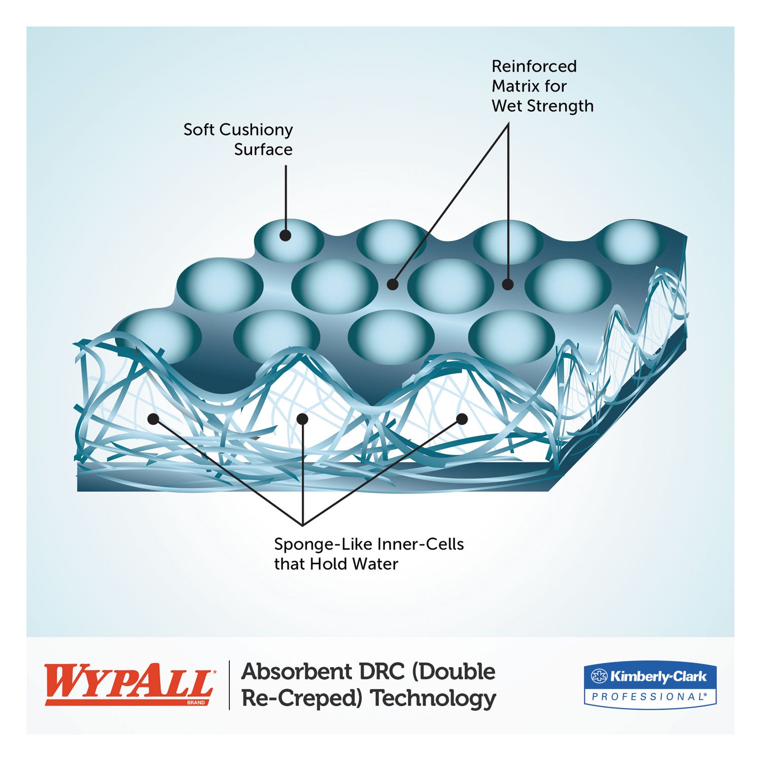 Wypall PowerClean L40 Extra Absorbent Towels - 10" Width x 13.20" Length - 200 Sheets/Roll - 400 Sheets - White - Cellulose, Plush - 1 Carton