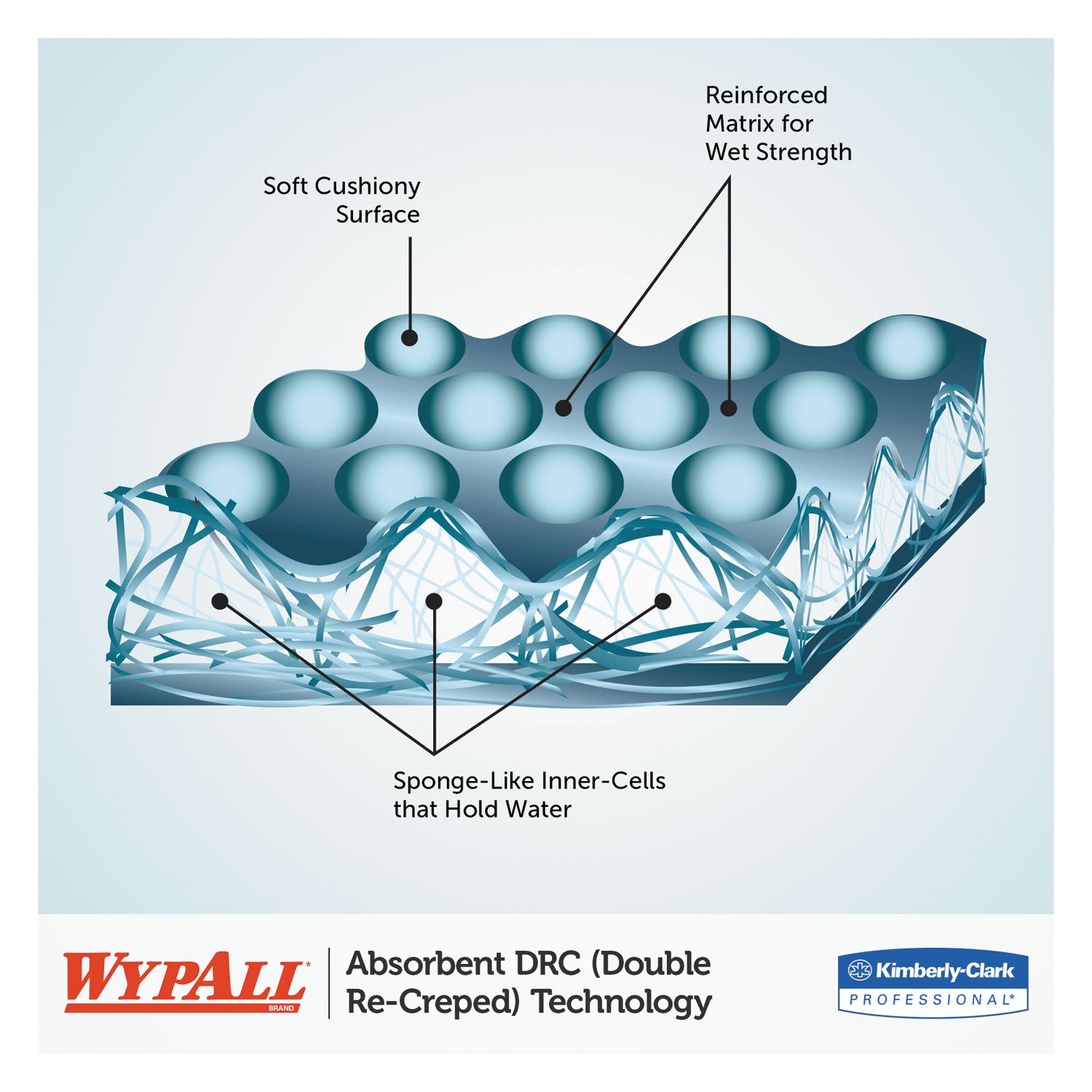 Wypall General Clean L30 Heavy Cleaning Towels - 10" Width x 9.80" Length - White - 120/Box - 1 Carton