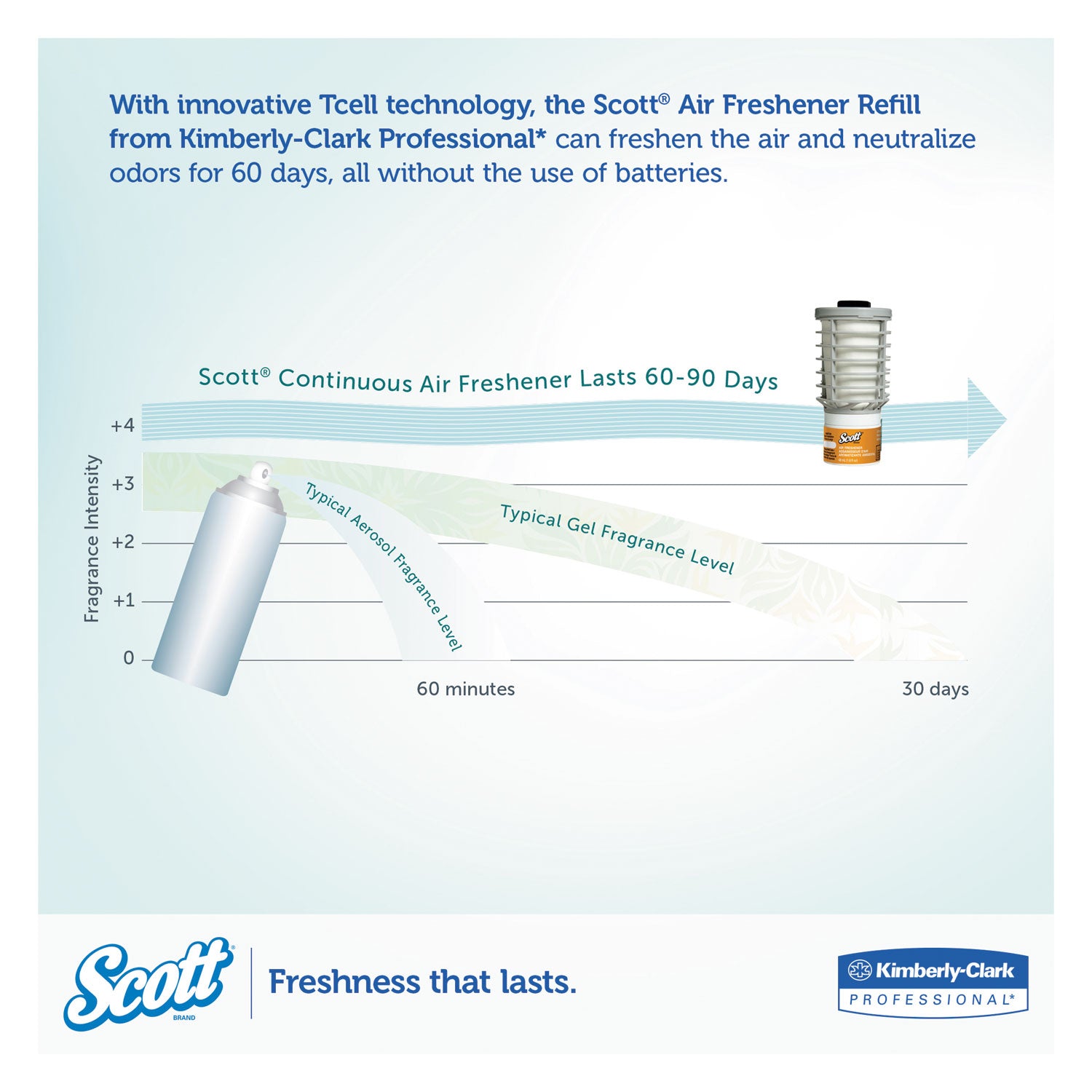Scott Continuous Air Freshener - Citrus - 60 Day - 6 / Carton