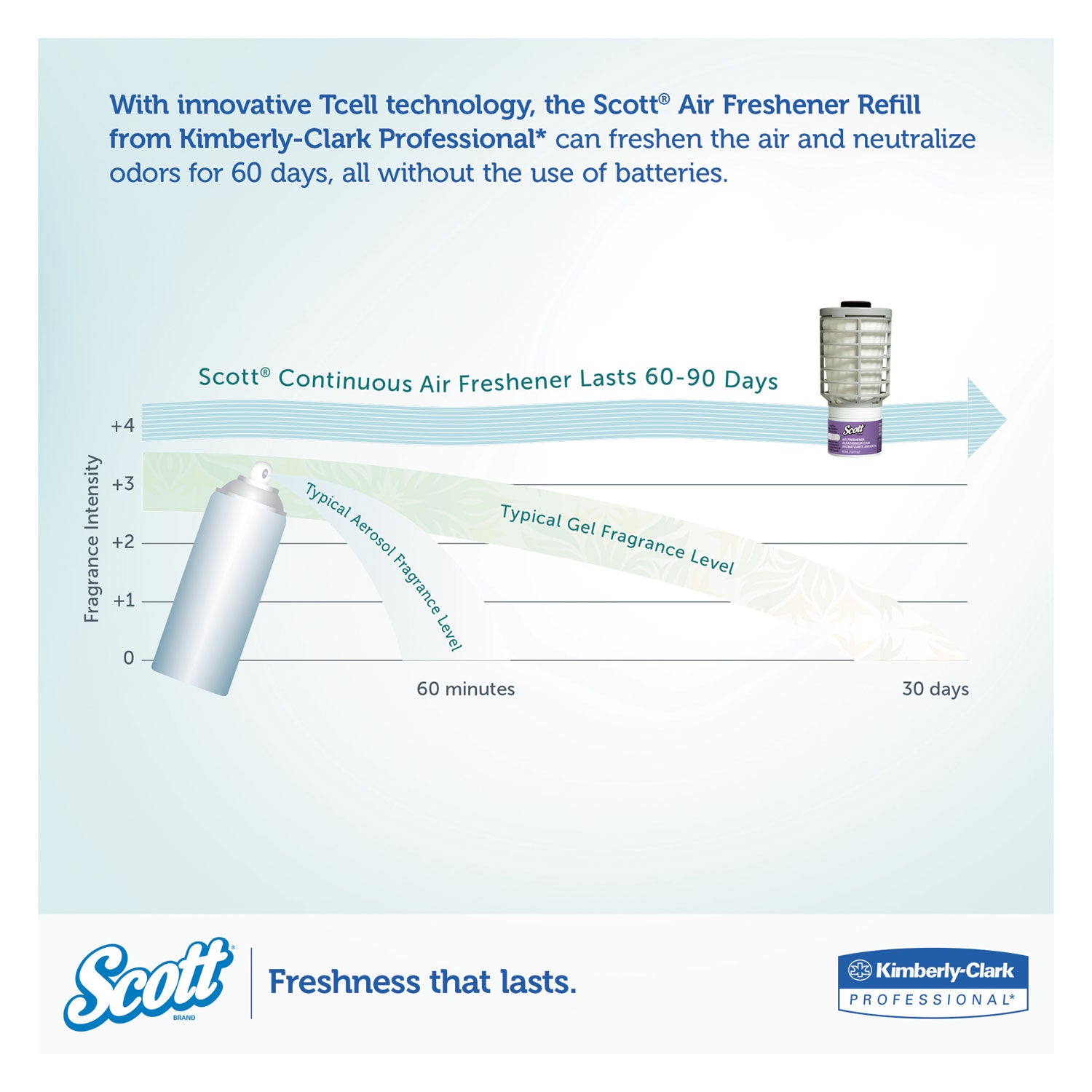 Kimberly-Clark Professional Continuous Air Freshener Dispenser - 60 Day Refill Life - 1 Each - White