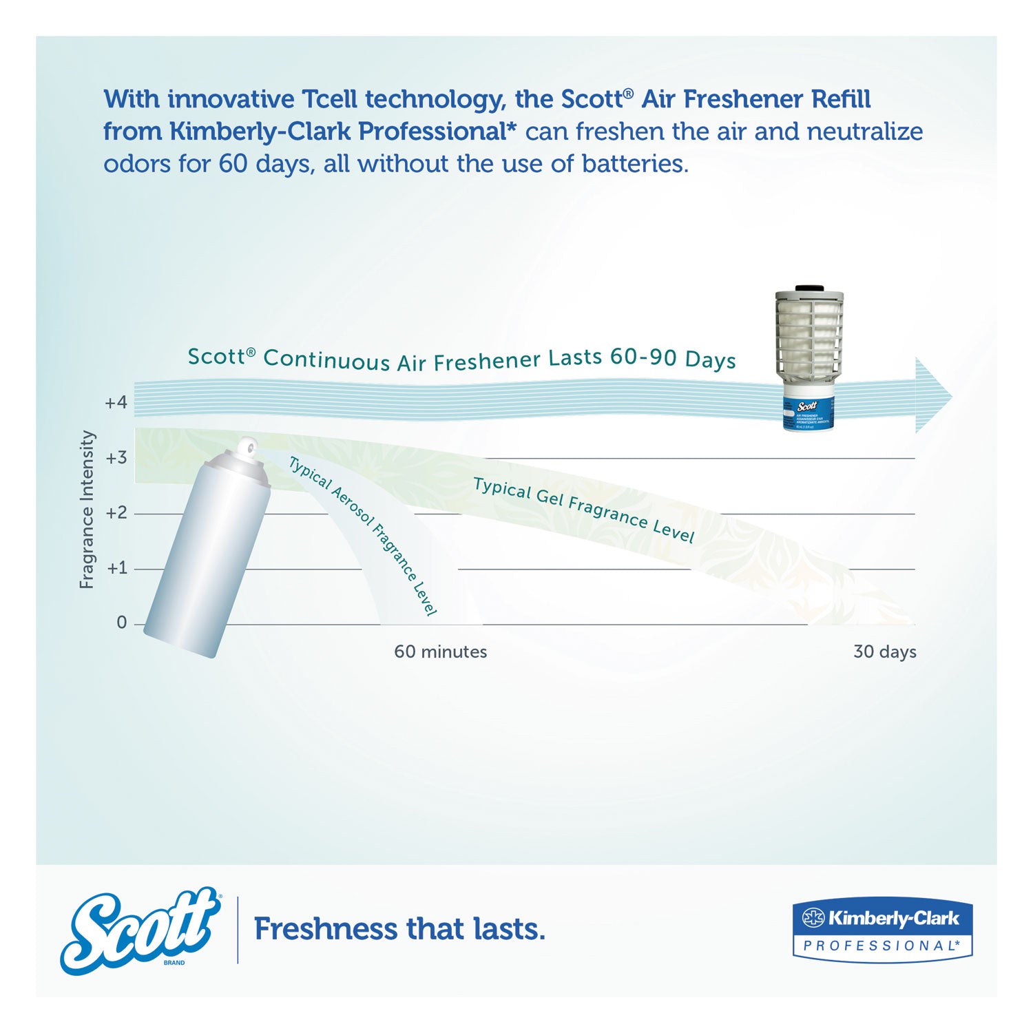 Scott Continuous Air Freshener - Ocean - 60 Day - 6 / Carton