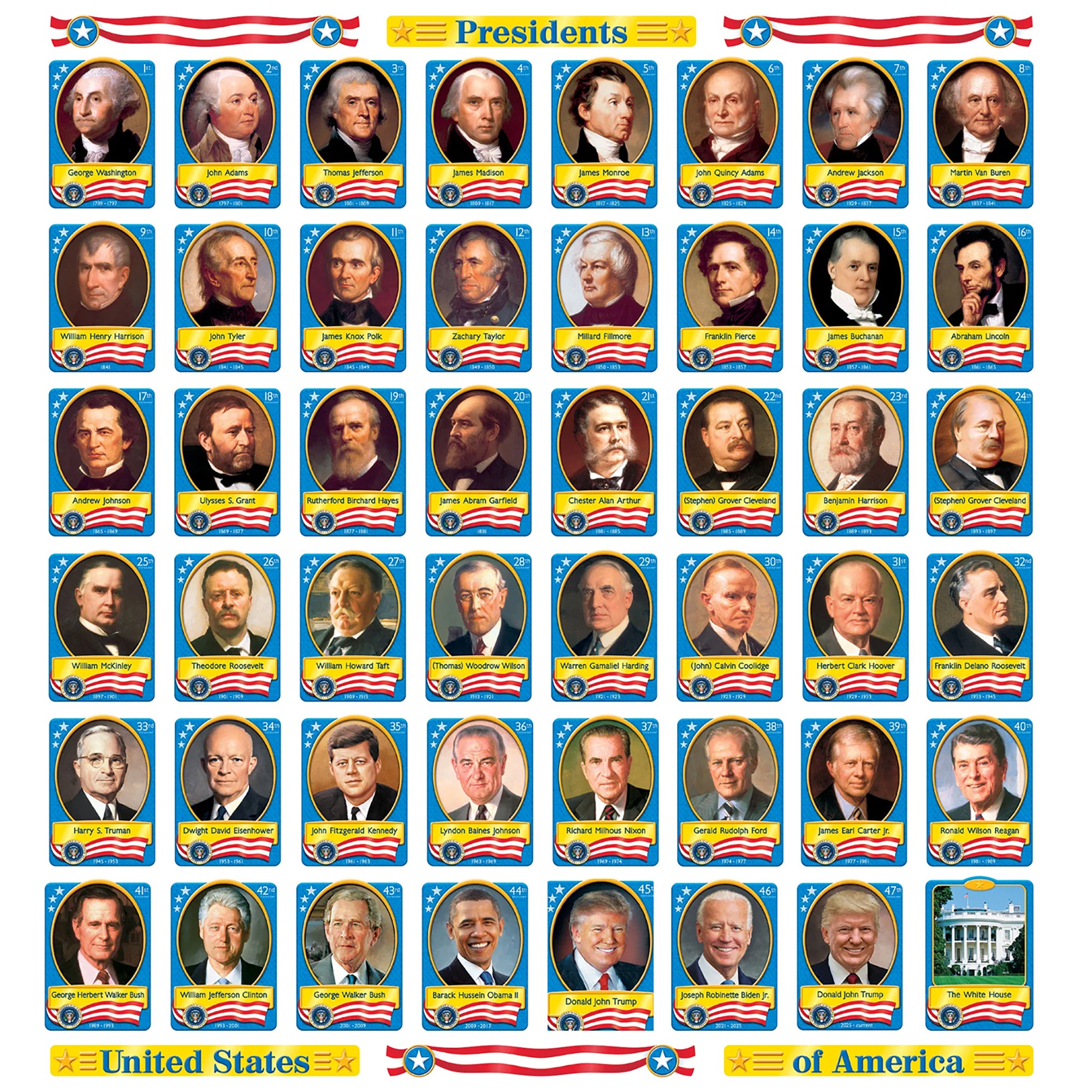 U.S. Presidents Bulletin Board Set