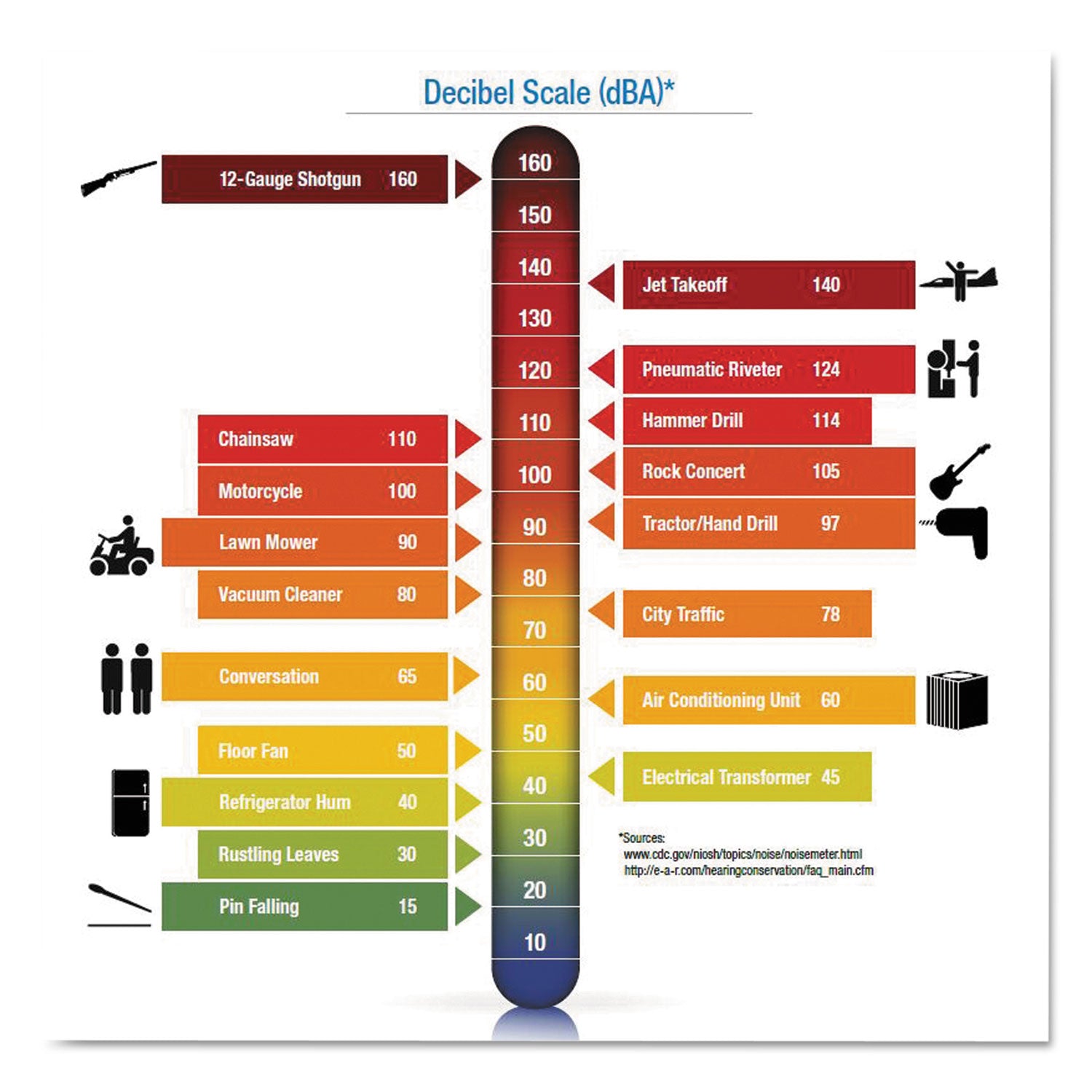 Noise, Noise Reduction Rating Protection - Foam, Acrylonitrile Butadiene Styrene (ABS), Plastic, Plastic - Black, Red - Foldable, Comfortable, Lightweight, Low Linting - 1 Each