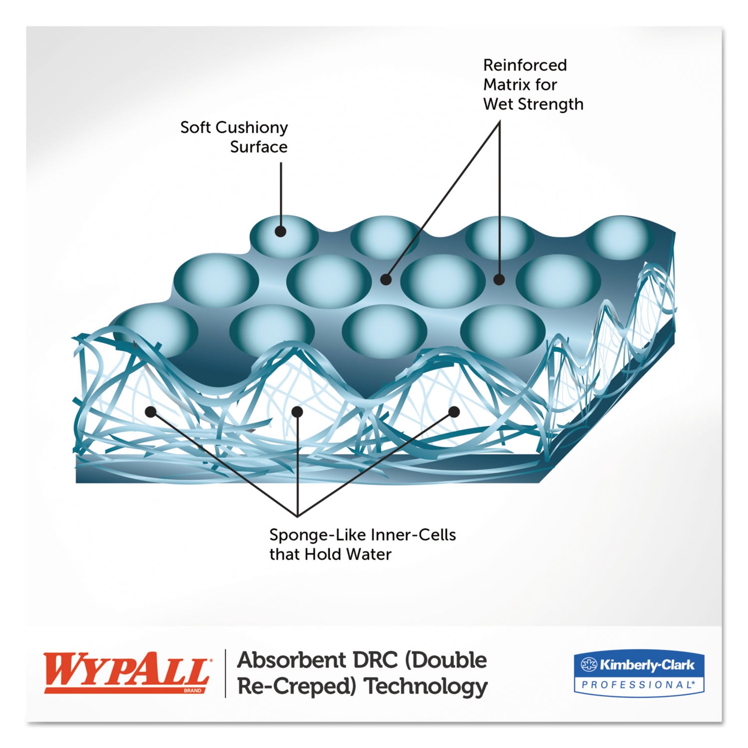 Wypall Power Clean L40 Extra Absorbent Towels - 19.50" Width x 42" Length - 200 Sheets/Roll - White, Blue - Hydroknit - 1 Carton