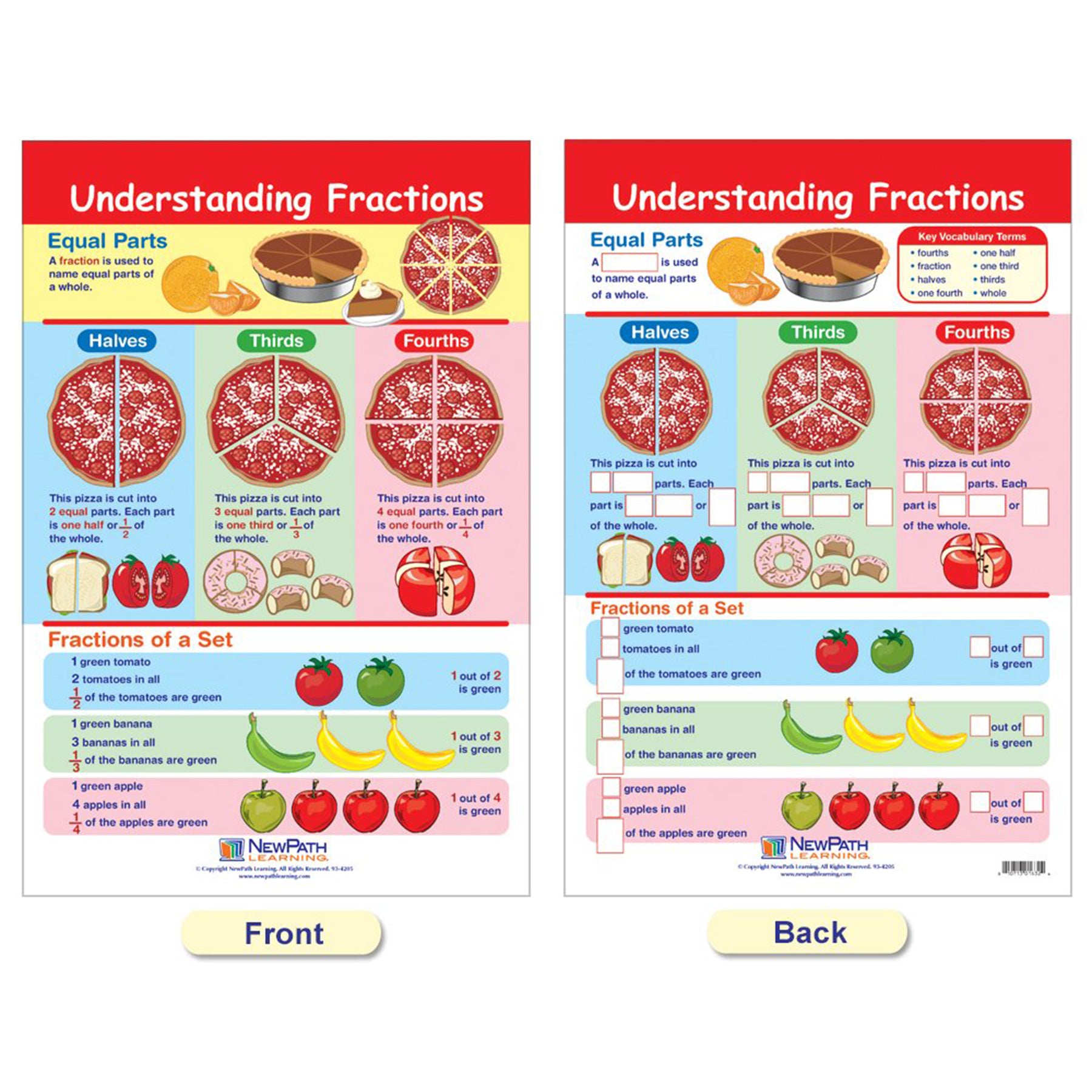 Math Bulletin Board Chart Set, Fractions, Set of 7