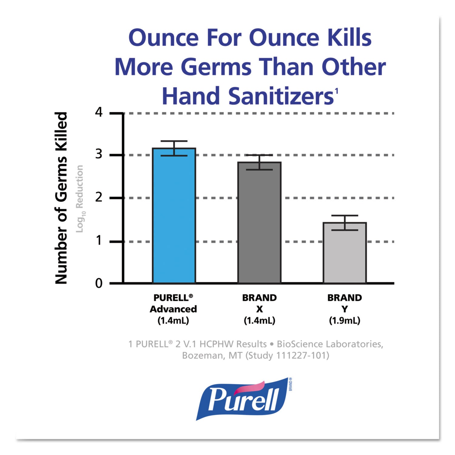 PURELL&reg; Advanced Hand Sanitizer Gel - 2 fl oz - Pump Bottle Dispenser - Kill Germs - Hand - Clear - 1 Each