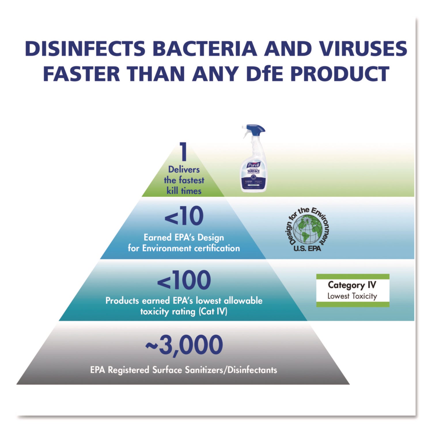 Ready-To-Use - 128 fl oz (4 quart) - Disinfectant, Unscented, Residue-free, Fragrance-free - Clear Bottle - 1 Each