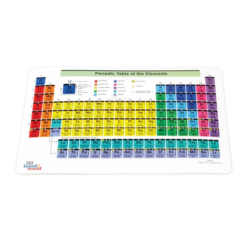 PERIODIC TABLE CONNECTING TILES
