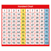 Adhesive Hundred Chart Desk Prompts, 4" x 3-1/2", Pack of 36