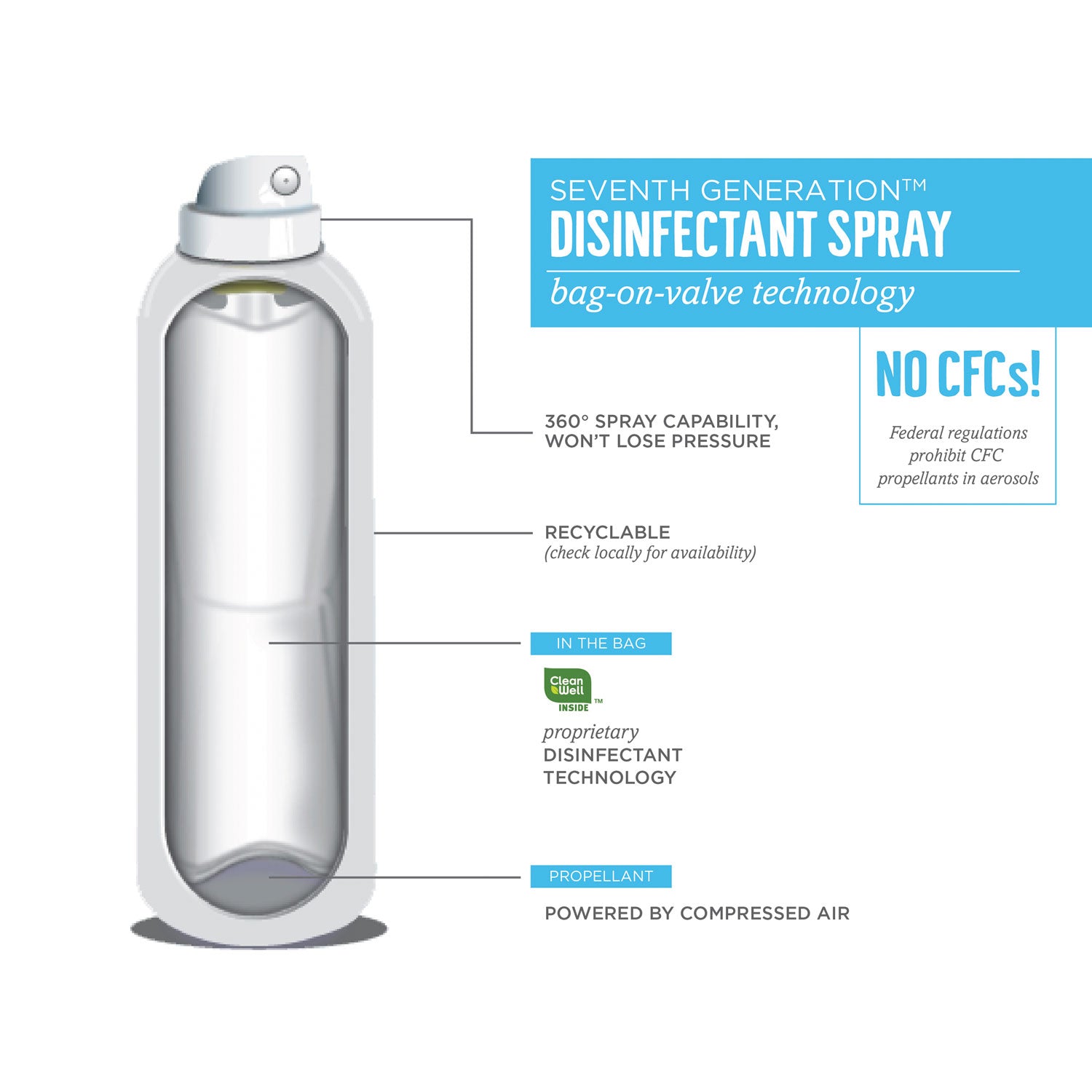 Seventh Generation Disinfectant Cleaner, Eucalyptus Spearmint & Thyme Scent, Non-flammable, Anti-bacterial, Clear, 13.9 fl oz Spray, 1 Each