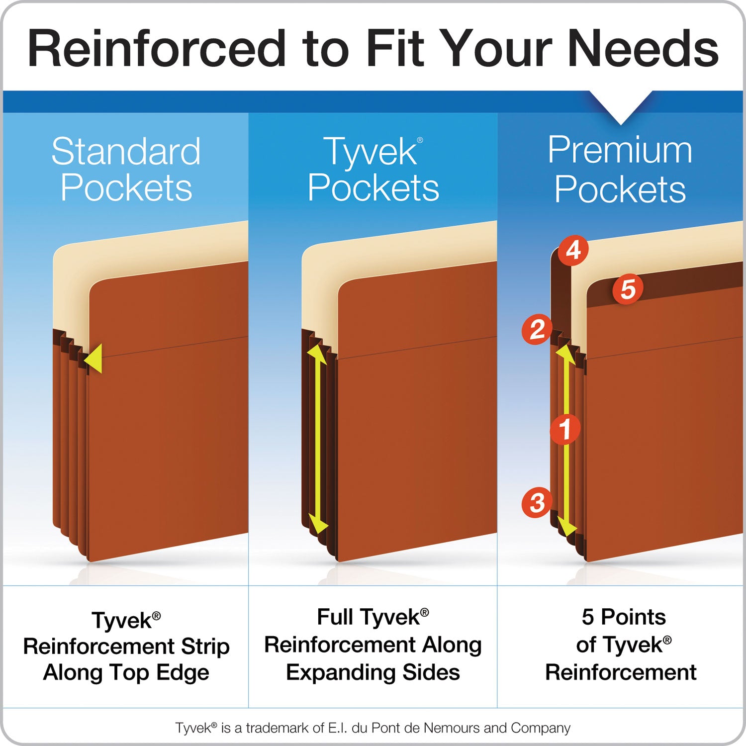 Pendaflex Letter Recycled Expanding File - 8 1/2" x 11" - 5 1/4" Expansion - Polyester, Red Fiber - Red Fiber, Manila - Moisture Resistant, Rip Resistant, Laminated, Spill Proof, Reinforced Gusset, Acid-free - 10% Recycled - 5 / Box