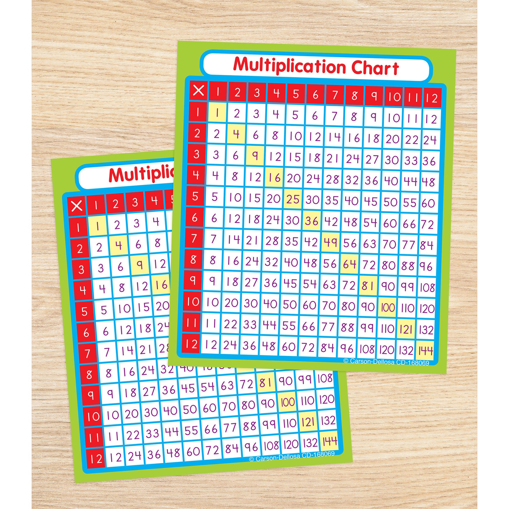 Multiplication Sticker Pack, Grade PK-5, 24 Stickers