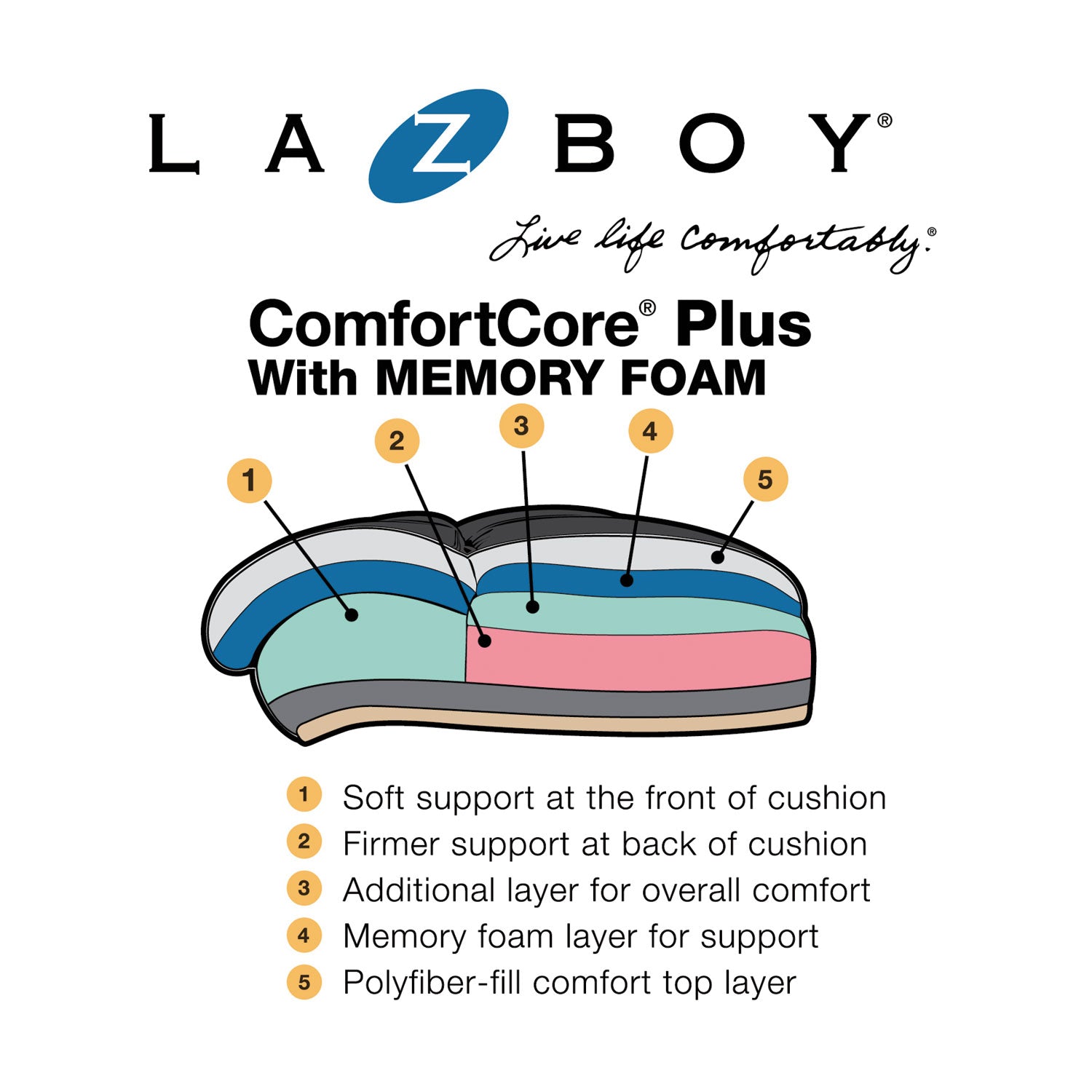 La-Z-Boy ComfortCore Chair - Black Seat Color - Memory Foam Seat Material - Black Back Color - Black - Bonded Leather - Armrest - 1 Each