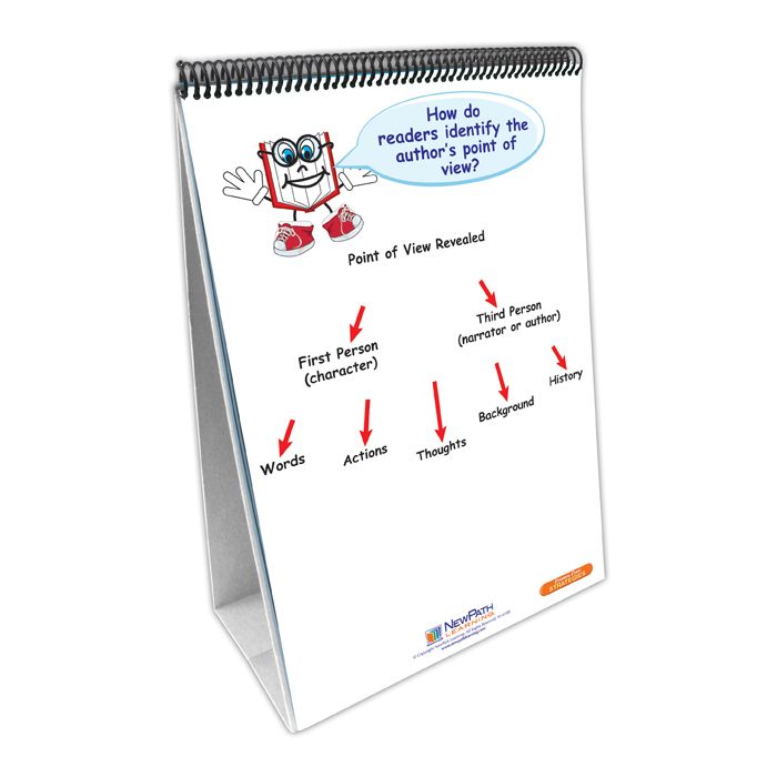 ELA Common Core Strategies Flip Charts - Grade 1