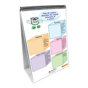 ELA Common Core Strategies Flip Charts - Grade 2