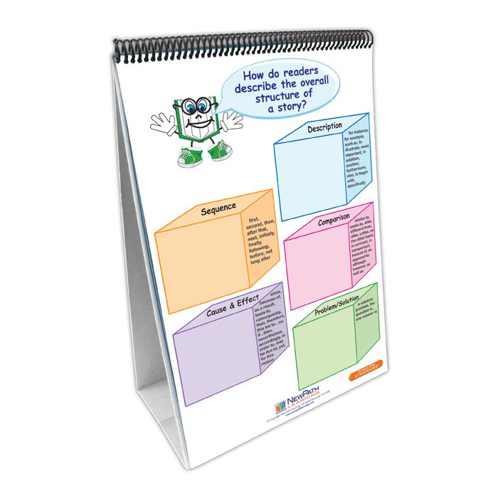 ELA Common Core Strategies Flip Charts - Grade 2