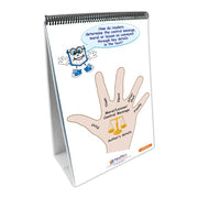 ELA Common Core Strategies Flip Charts - Grade 3