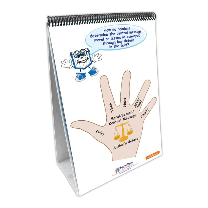 ELA Common Core Strategies Flip Charts - Grade 3