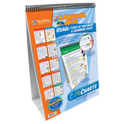 Usage: Types of Sentences & Grammar Rules Flip Charts - Grades 4 - 8
