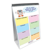 ELA Common Core Strategies Flip Charts - Grade 5