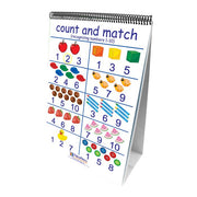 Number Sense Flip Chart Set - English Edition