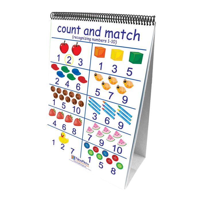 Number Sense Flip Chart Set - English Edition