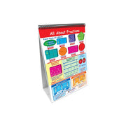Grade 3 Math Set - Curriculum Mastery Flip Charts